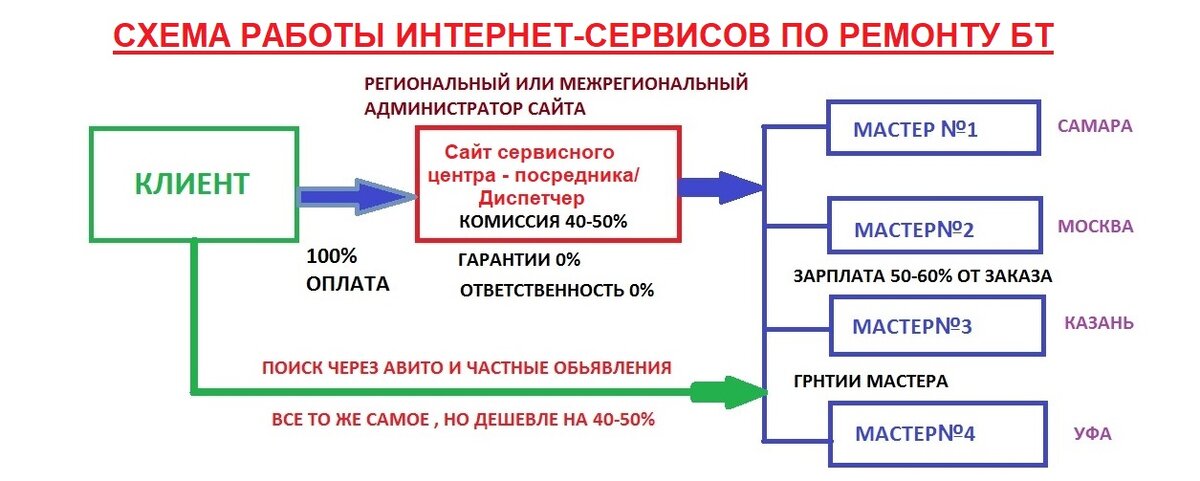 Числа сервис