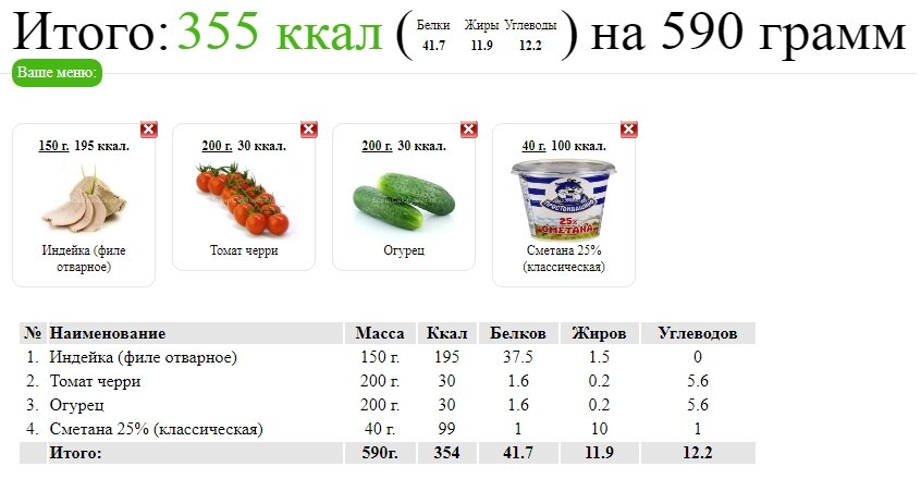 Жир килокалории