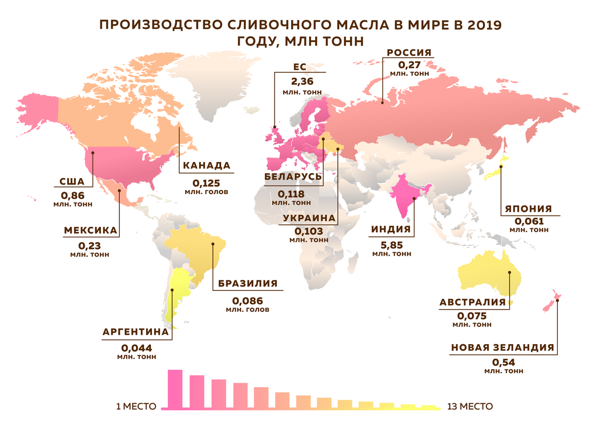 Страна выпускает. Страны Лидеры по производству сливочного масла. Лидер по производству сливочного масла в мире. Топ 10 стран по производству сливочного масла. Страны Лидеры по потреблению сливочного масла