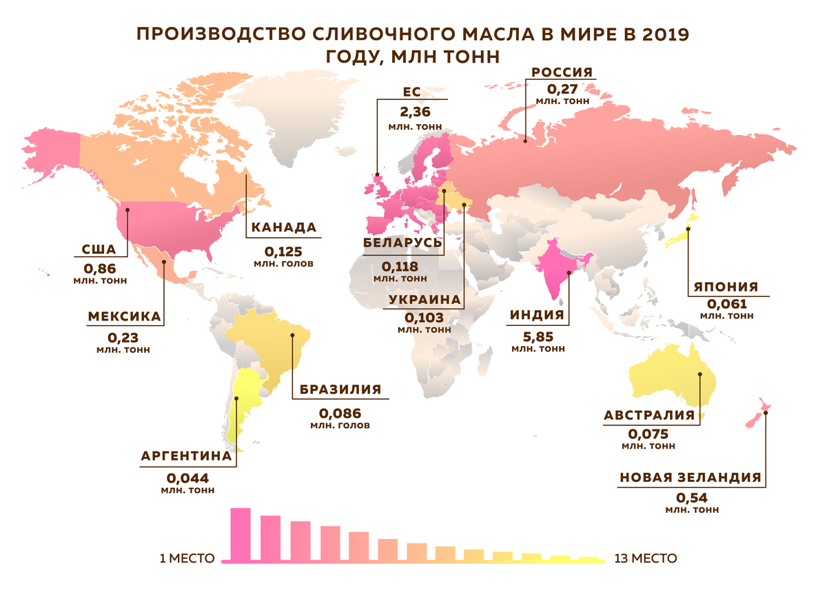 Страна выпускает. Страны Лидеры по производству сливочного масла. Лидер по производству сливочного масла в мире. Топ 10 стран по производству сливочного масла. Страны Лидеры по потреблению сливочного масла.