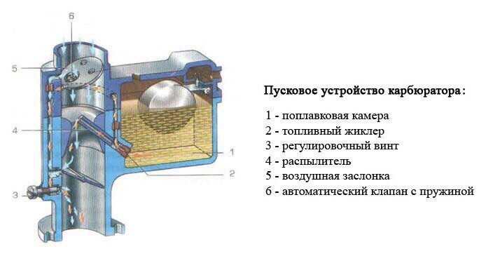 Клуб любителей китайских скутеров