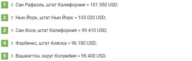 Инфографика. Города с высокими зарплатами для бухгалтеров в США