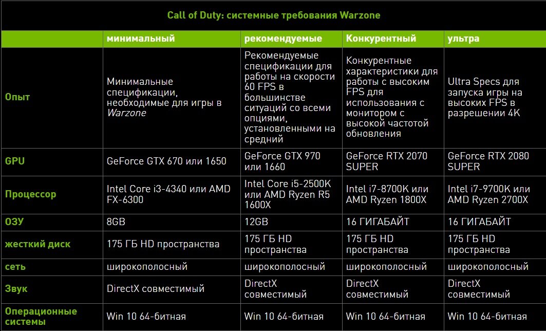 Обновление amd