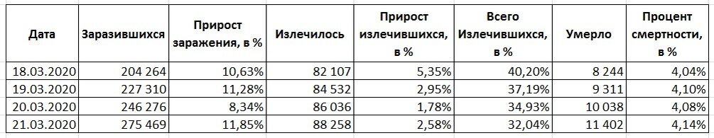 СOVID-19 21-03-2020 