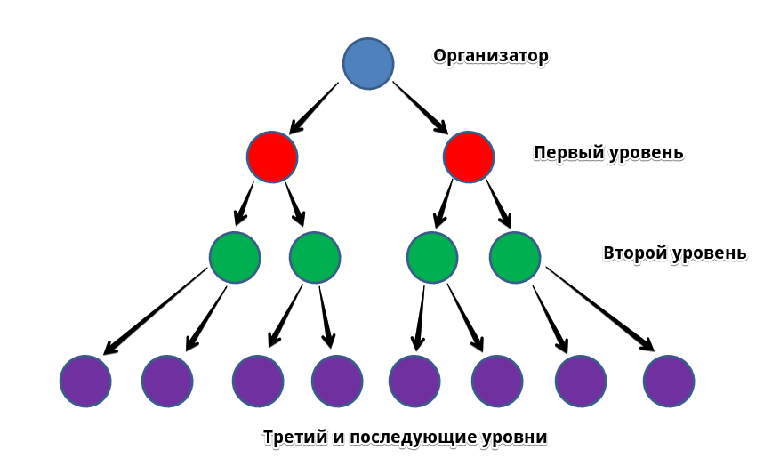 Схема работы ммм