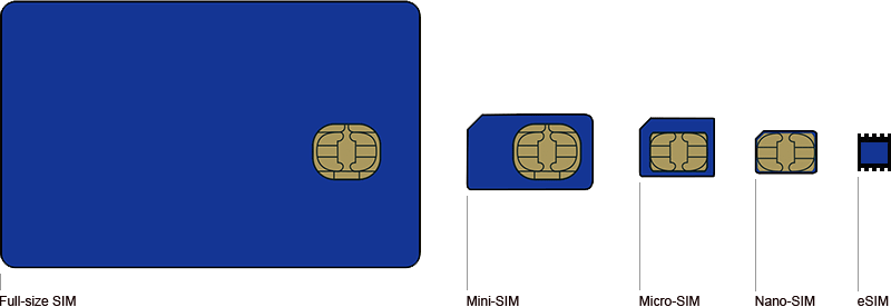 Сим карта днр. Сим карта 1ff полноразмерная. Первые SIM карты. Первая сим карта в мире. Старые сим карты.