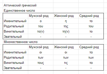 Литературный аттический