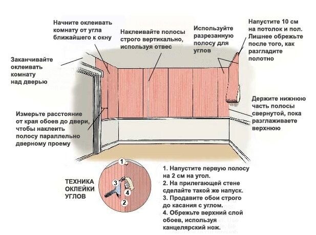 Как клеить обои в углах: пошаговое руководство, подогнать рисунок, особенности подрезки