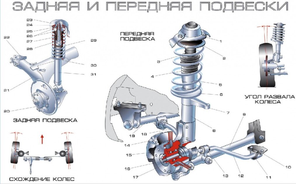 Важность телескопической подвески для автомобиля
