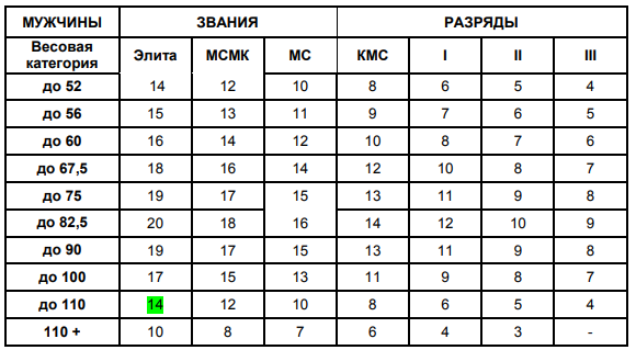 Какой должен быть раз