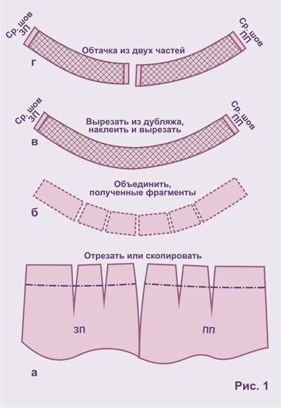 Моделирование цельновыкроеного пояса в юбке с завышенной талией