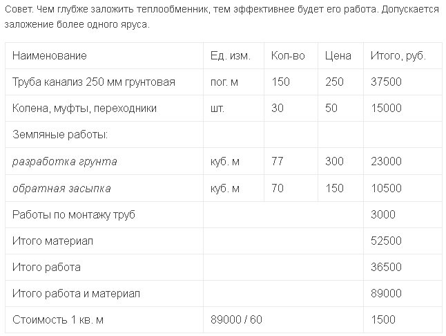 Грунтовый кондиционер или геотермальная вентиляция. Варианты конструкций и их стоимость