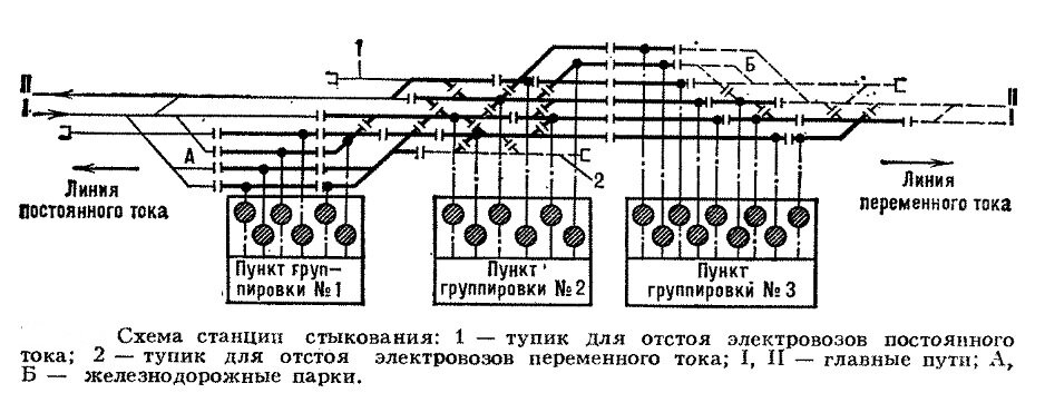 Схема питания железной дороги постоянного тока