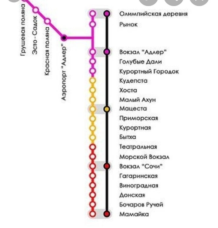 Метро в сочи карта