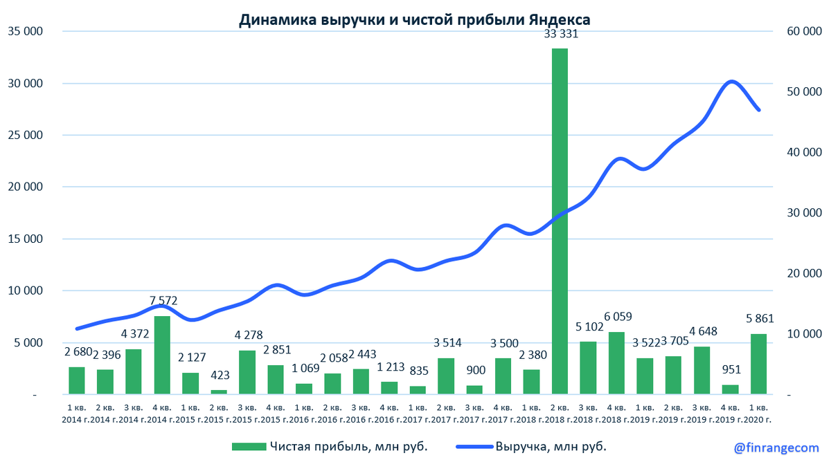 Источник https://finrange.com