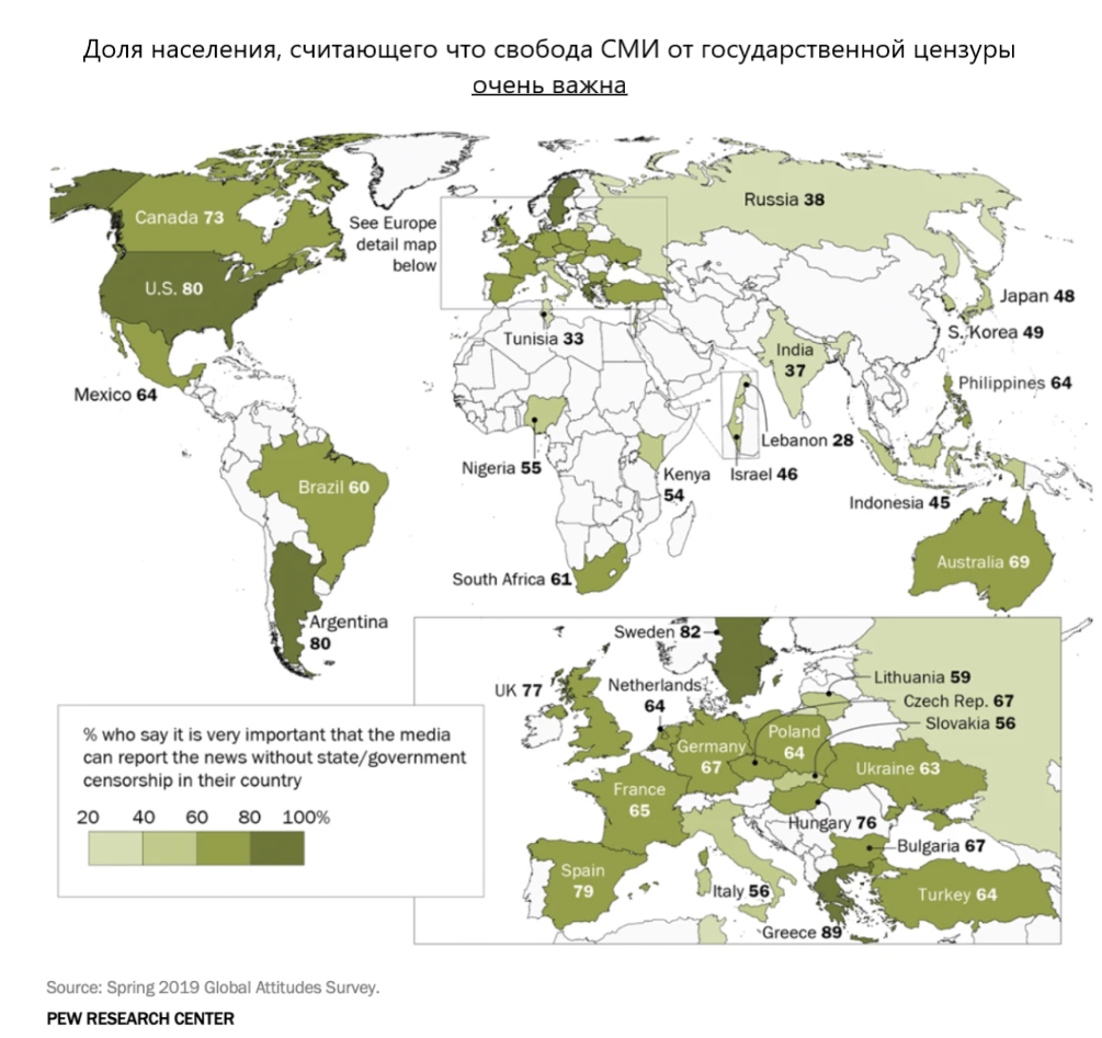 Источник: Pew Research Center, перевод автора