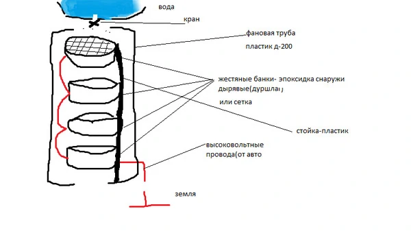 Капельница кельвина как альтернативный источник энергии проект