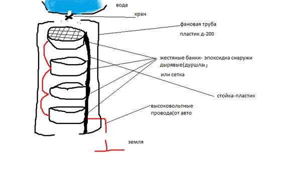 Капельница Кельвина