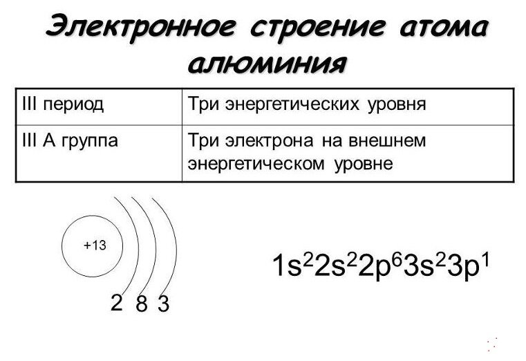 Список химических элементов по электронной конфигурации — Википедия