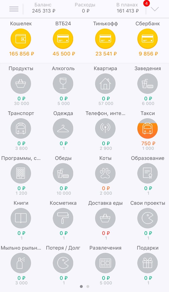 Вот так выглядит мой coinkeeper сейчас. Там где стоят серые 1 — необязательные траты.