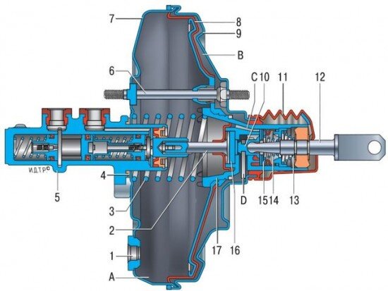 Ремонт и замена вакуумного усилителя тормозов — устройство и возможные неисправности
