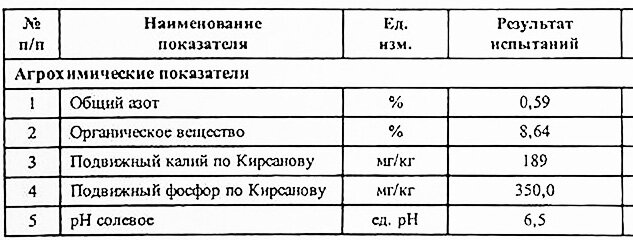 Назначение гербицида Пилот