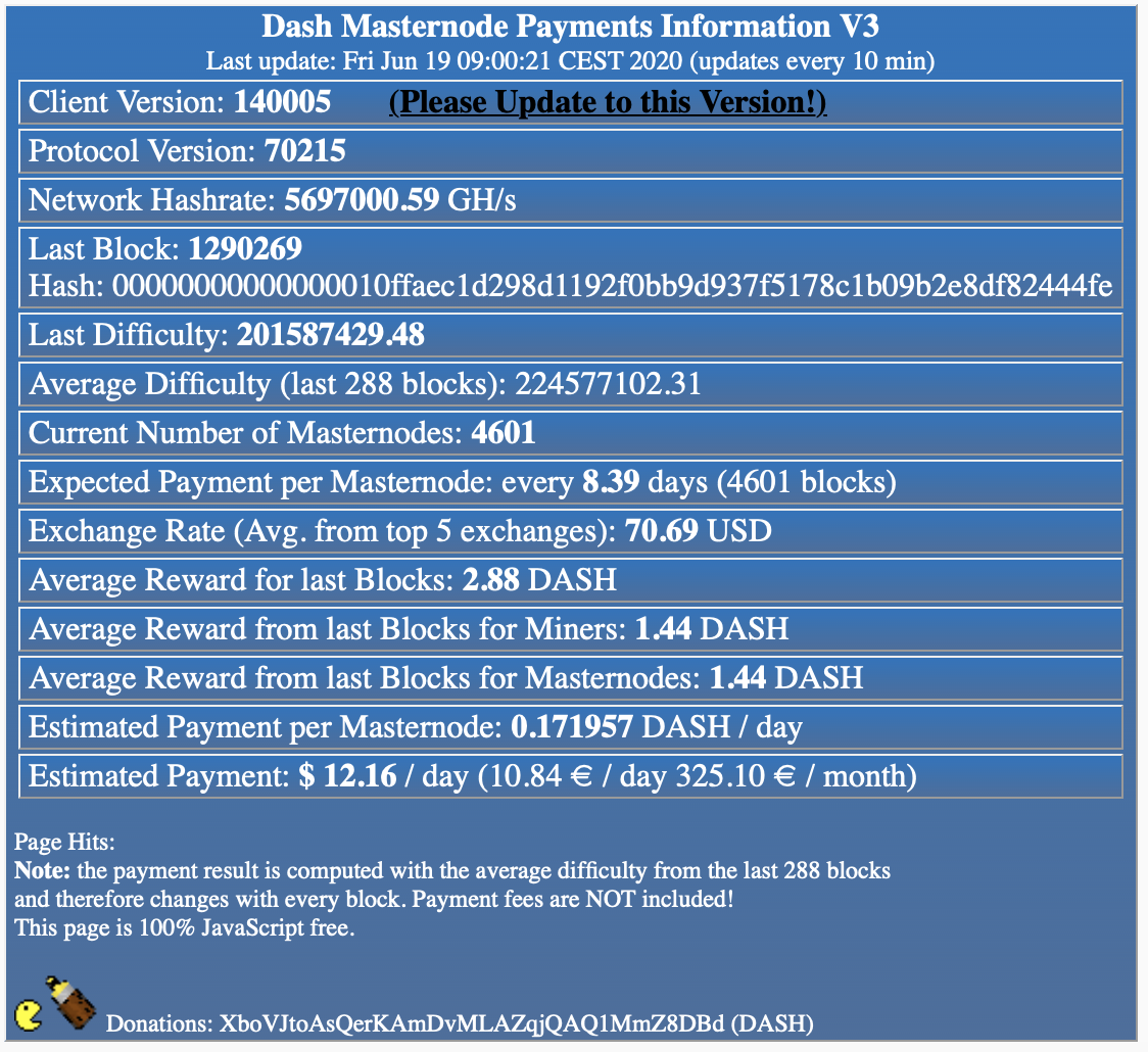 Рис 2. Статистическая информация по мастернодам Dash (таблица взята на сайте https://www.dash.org 19.06.2020)