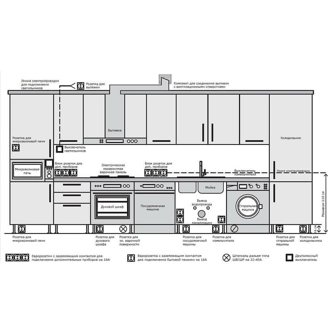 Расстановка розеток на кухне