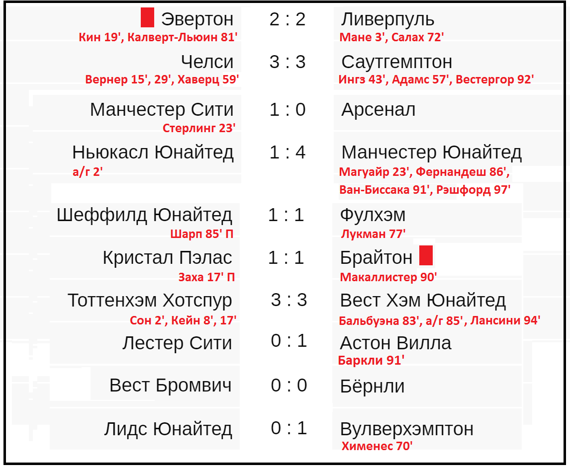 Манчестер сити тоттенхэм чемпионат англии. Апл 33 тур. Календарь англия футболу. Календарь англия футболу. Манчестер сити тоттенхэм.