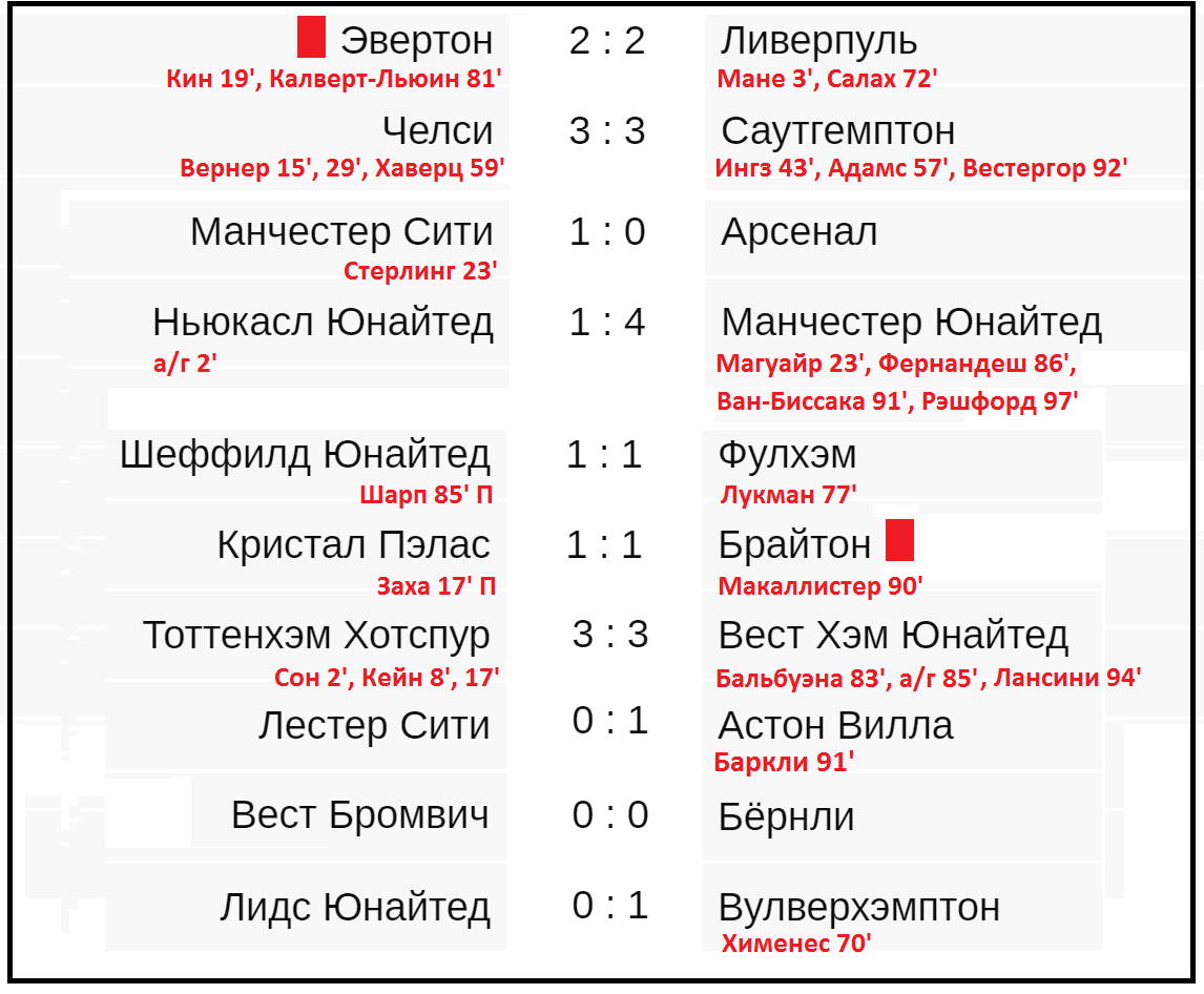 Футбол чемпионат англии расписание результаты. Чемпионат Англии расписание. Расписание чемпионата Англии по футболу. Последние Результаты тура чемпионата Англии.