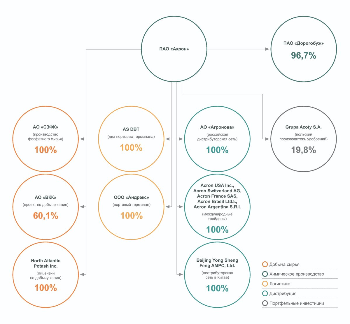 Если передаётся мелко - можете посмотреть на сайте компании