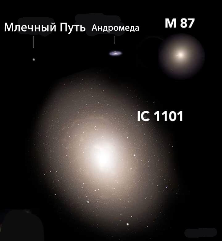 Сравнение размеров Млечного Пути с размерами других галактк