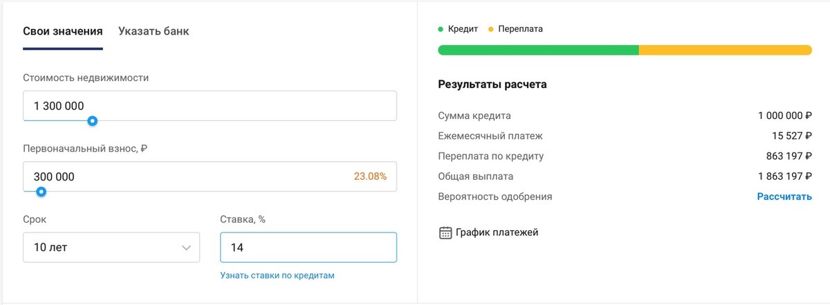 Примерно так выглядел расчет по ипотеке. Ставка на тот момент была 14-15 %.