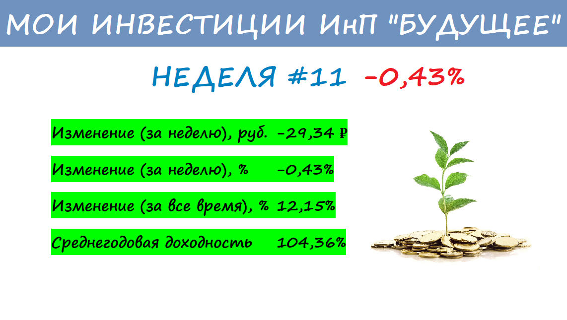 Отчет за неделю №11
