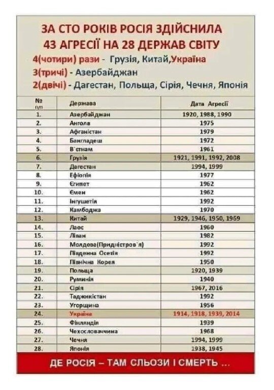 Из общего доступа