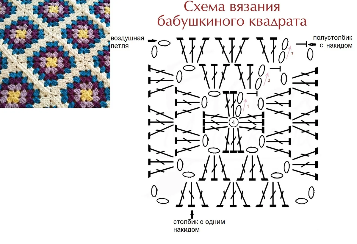 Вязание крючок бабушкин квадрат описание