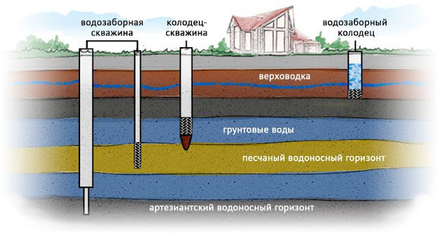 Отзывы о «Колодцов», Санкт-Петербург, Южное шоссе, 37, корп. 1 — Яндекс Карты