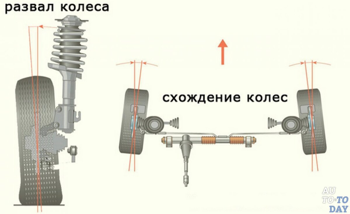 Сход-развал на ВАЗ 