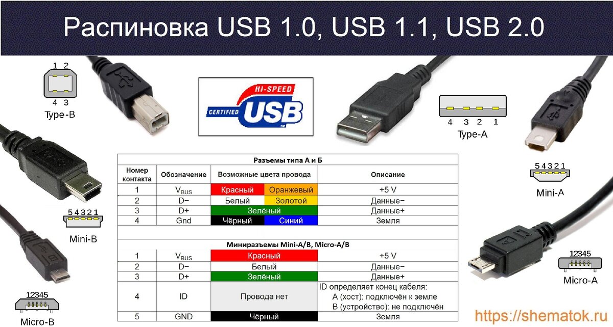 USB разъем в машину