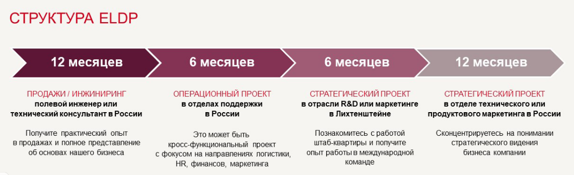 Последнее время трудоустройство молодых специалистов стало не меньшей проблемой, что и трудоустройство кандидатов после 40-45 лет.-4