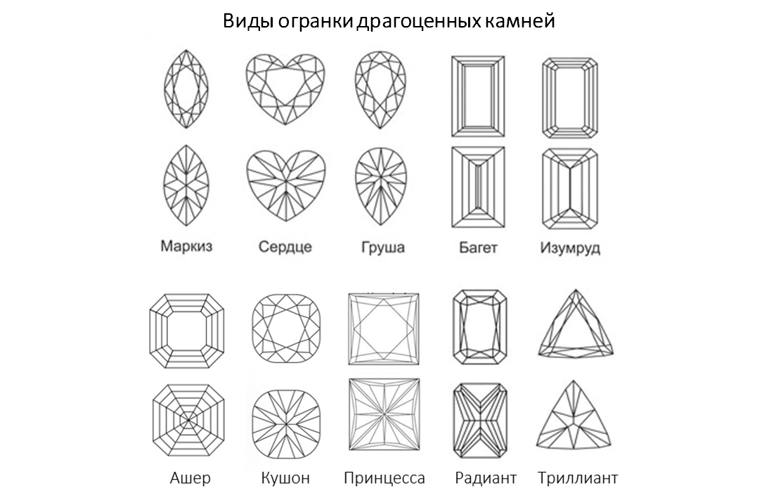 Вид ювелирной огранки. Фантазийные виды огранки. Огранка в виде палочек.