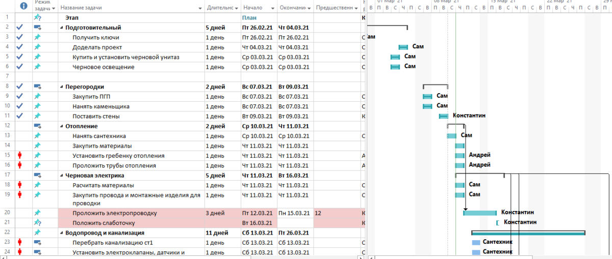 Так выглядит начало проекта. Синие галочки слева - это то что уже сделано на сегодня.