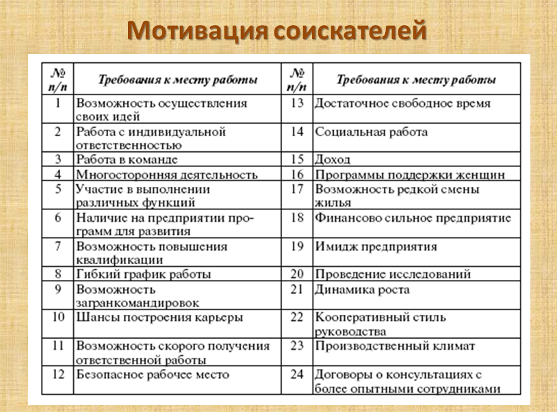 12 ресурсов