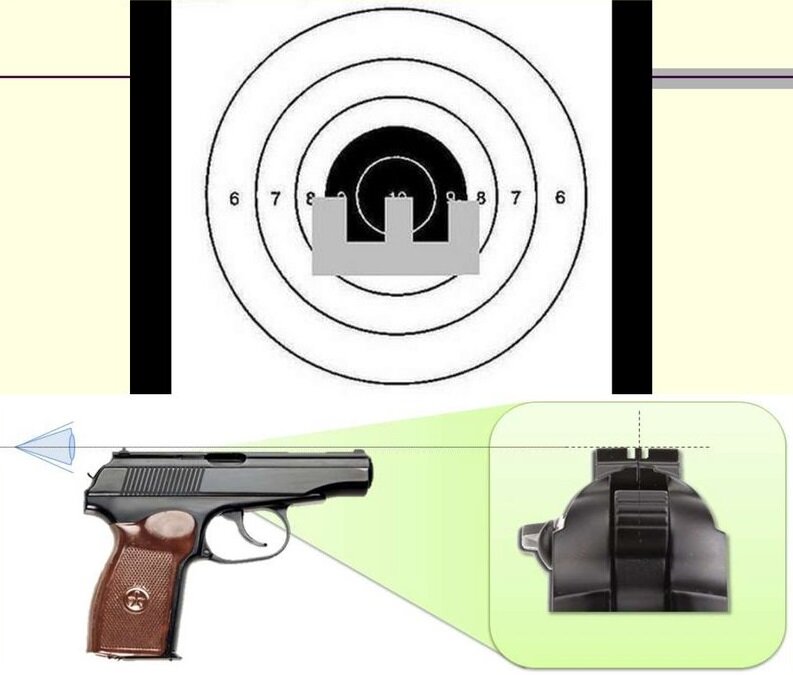 Целик и мушка 9 мм пистолета. 5 упражнение учебных стрельб из пистолета макарова. Как целиться из пистолета макарова. Пистолет макарова целик и мушка. Затвор с ударником выбрасывателем и предохранителем пм.