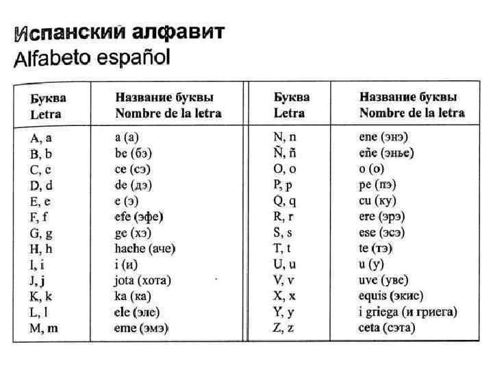 Испанский алфавит прописью