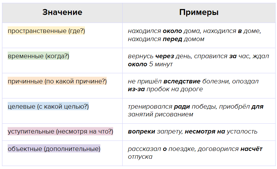 Грамматические нормы употребления предлогов. Разряды предлогов таблица. Разряды предлогов ЕГЭ. Разряды предлогов с примерами. Тест по теме предлоги союзы 7 класс