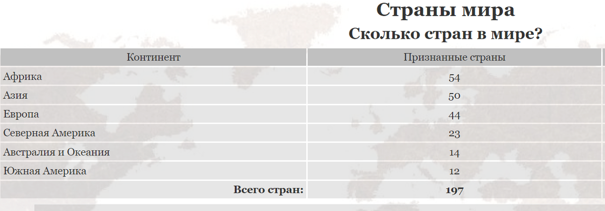 С каждым годом количество стран