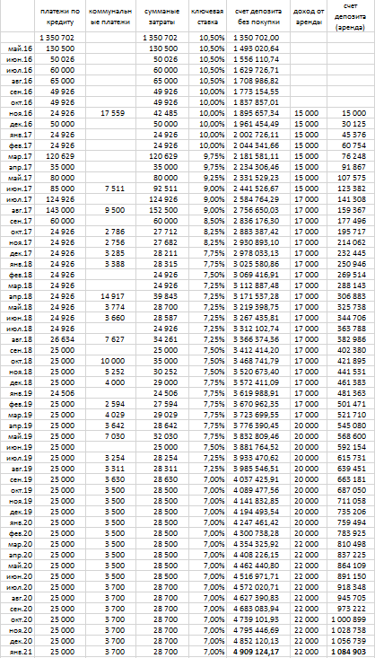 расчеты, сделанные на основе данных 2019 года