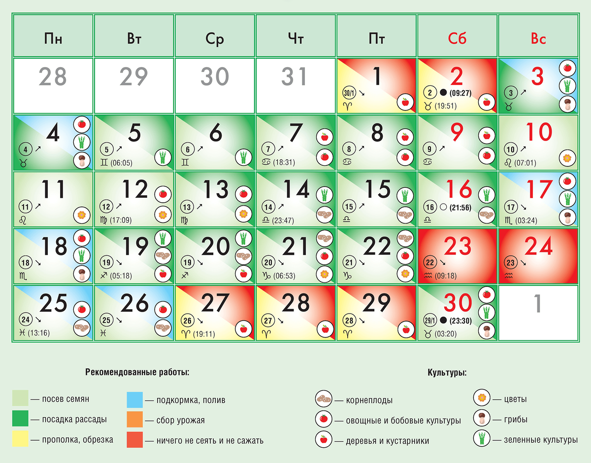 Лунный посадочный календарь на апрель 24. Посевной календарь таблица. Лунный календарь на апрель 2022. Благоприятные дни для посадки рассады. Таблица благоприятных дней для посадки.