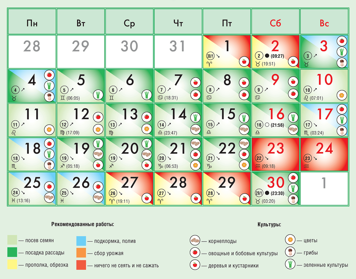 Удачный посевной календарь на апрель 2024г лунный. Посевной календарь таблица. Лунный календарь на апрель 2022. Благоприятные дни для посадки рассады. Таблица благоприятных дней для посадки.